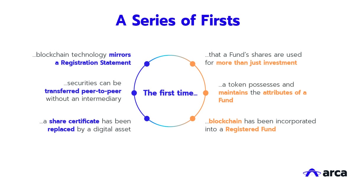 A-Series-Of-Firsts