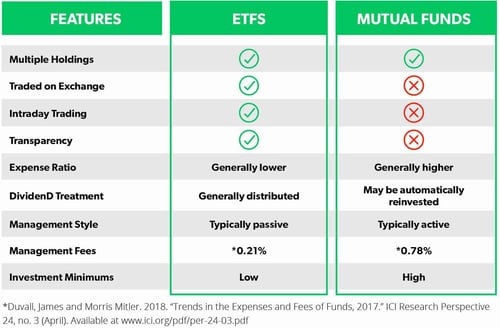 Features-ETFs-Mutual-Funds