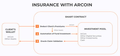 Insurance-with-ArCoin