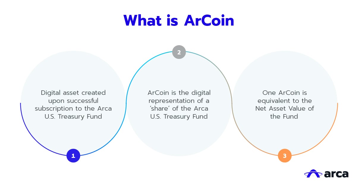 What-Is-ArCoin